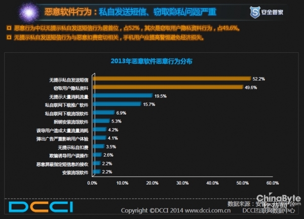 2013年中国移动安然透视陈述 安然情势严重