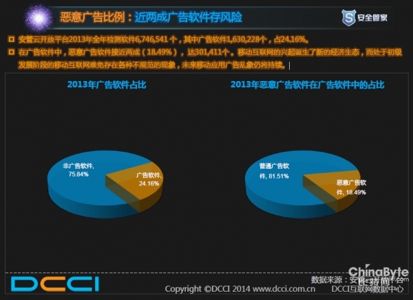 2013年中国移动安然透视陈述 安然情势严重