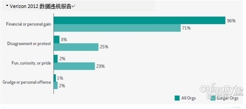 呵护Web资产划一于呵护营业把持不变性