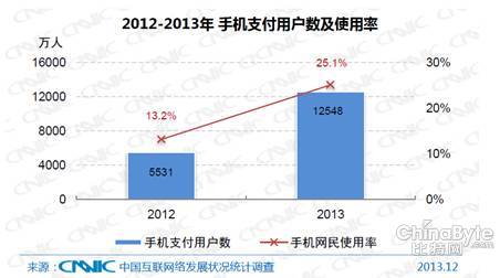 360安然陈述：手机缝隙威胁付出安然