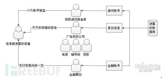 撞库报复打击：一场需要用户介入的持久战