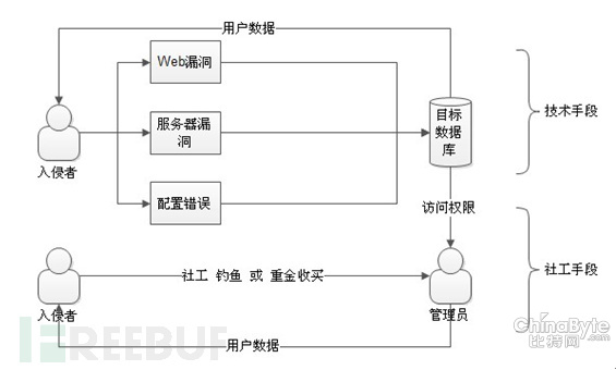 撞库报复打击：一场需要用户介入的持久战