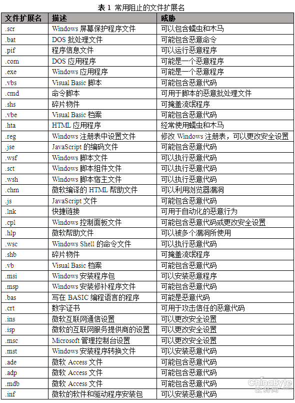 利用法度安然治理的“八大年夜”主张