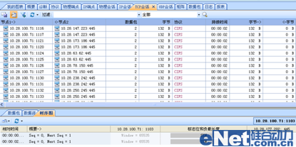 操纵科来收集阐发手艺发现蠕虫标题问题案例