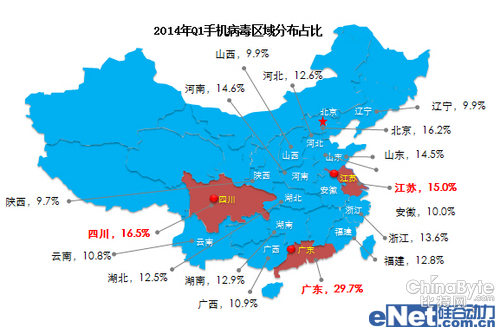 安然管家发布2014Q1移动安然陈述 歹意软件新增37万个