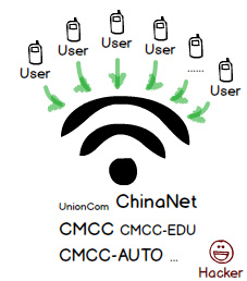 详解流量劫持的构成启事