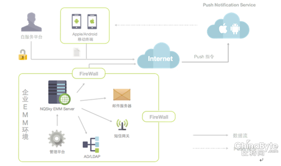 企业移动化,你准备好了吗?