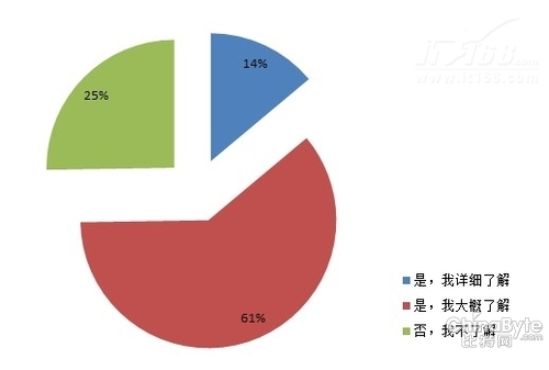 第一节: APT攻击的基本认知