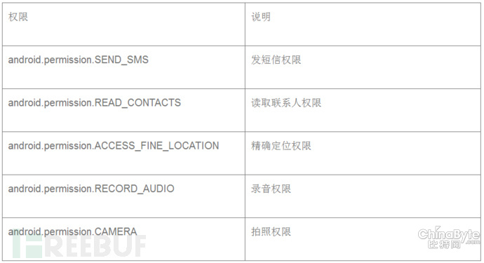移动APP背后的秘密:间谍APP大阅兵