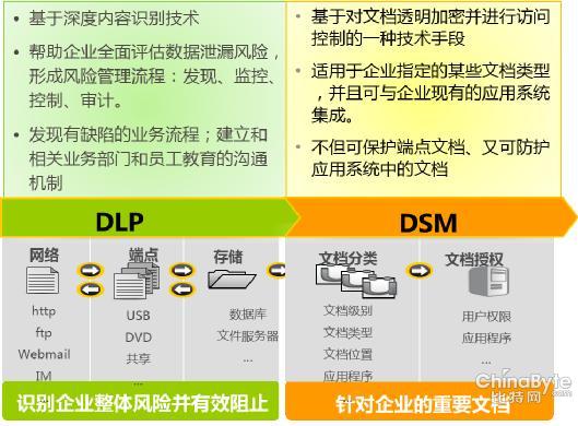 天融信解读数据防泄漏的三大误区