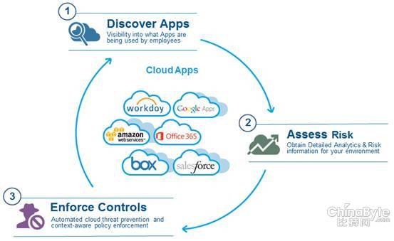 Skyfence-how-it-works_lg