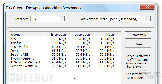 理解SSL(https)中的对称加密与非对称加密