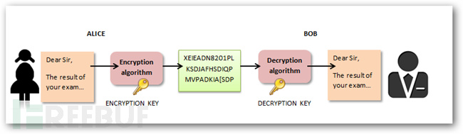 理解SSL(https)中的对称加密与非对称加密