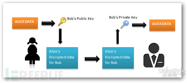 理解SSL(https)中的对称加密与非对称加密