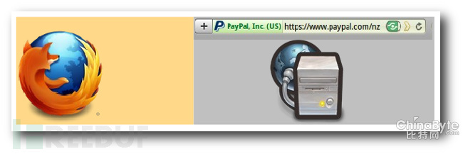 理解SSL(https)中的对称加密与非对称加密