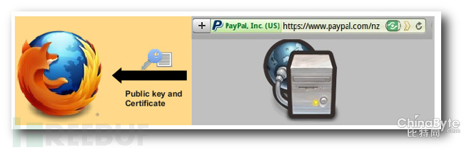 理解SSL(https)中的对称加密与非对称加密