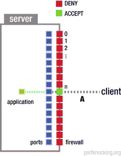 保护Linux系统安全的九个常用方法