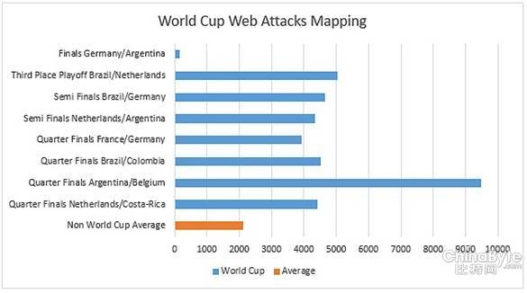 Wc3