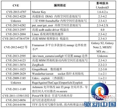 手机网银APP不够安全揭秘手机木马偷钱七大招数