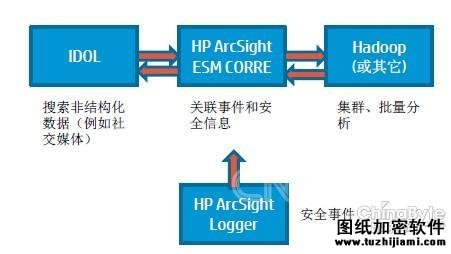 HP姚翔：大年夜数据应对企业安然营业新挑战