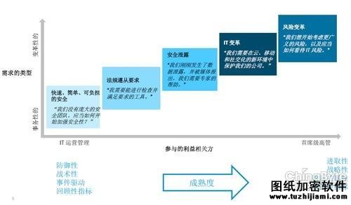 HP姚翔：大年夜数据应对企业安然营业新挑战