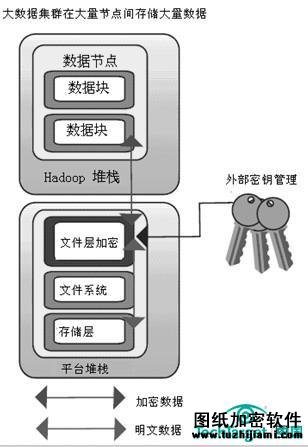 加密软件