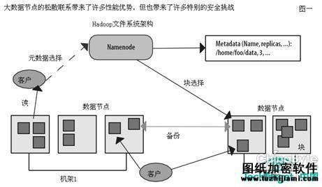 大数据加密