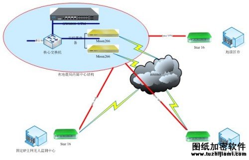 加密软件