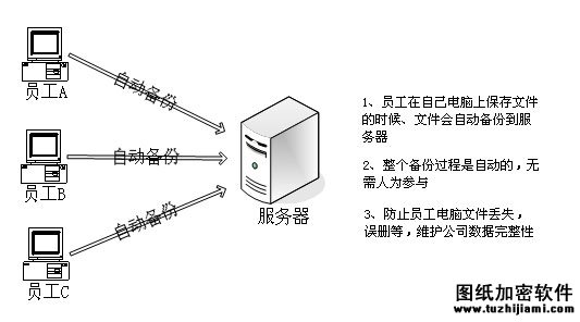 数据备份