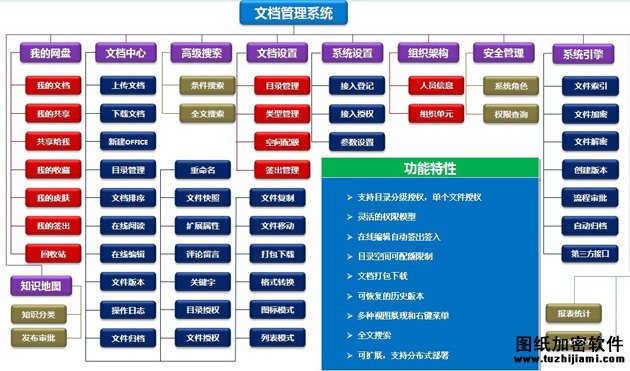 文档管理软件企业版功能列表