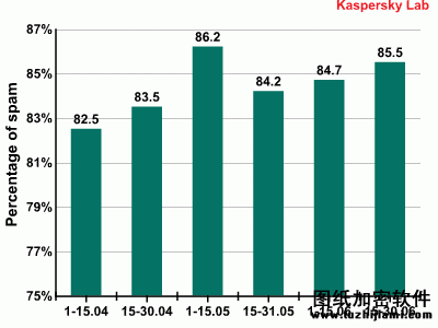 http://sec.chinabyte.com/uploadImages/2010/218/415ST129UZ32.gif