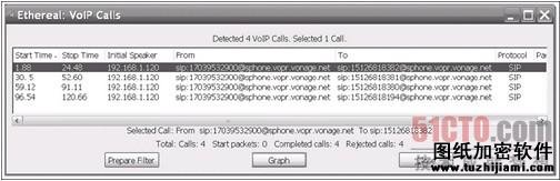 图1  Wireshark VoIP呼叫分析