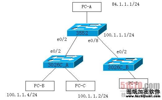 H3C交换机配置案例：防止同网段ARP攻击典型