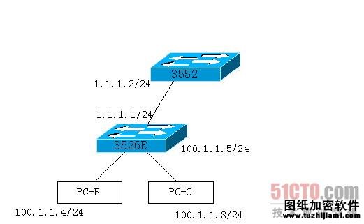 H3C交换机配置案例：防止同网段ARP攻击典型