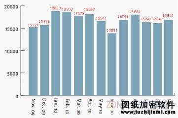 最新网络钓鱼：单次攻击多个实体