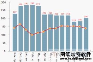 最新网络钓鱼：单次攻击多个实体