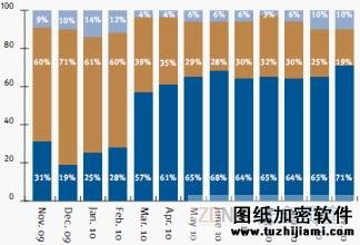 最新网络钓鱼：单次攻击多个实体