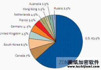 最新网络钓鱼：单次攻击多个实体