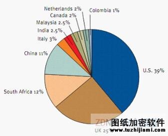 最新网络钓鱼：单次攻击多个实体