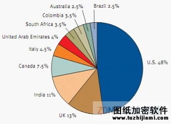 最新网络钓鱼：单次攻击多个实体