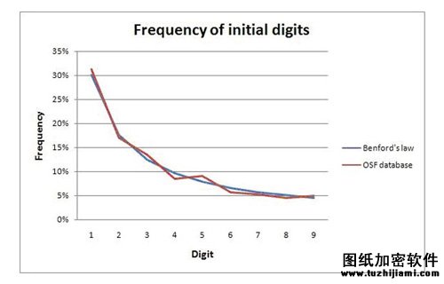 从非传统角度看数据泄漏事故