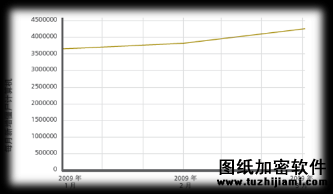 至顶安全课堂:僵尸网络(Botnet)的演变与防御