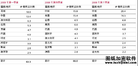 至顶安全课堂:僵尸网络(Botnet)的演变与防御