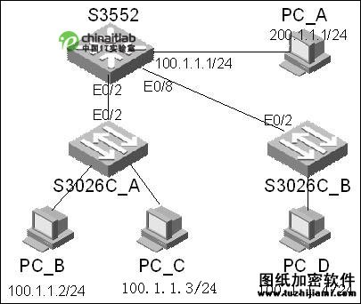 交换机防止同网段ARP欺骗攻击配置案例（图一）