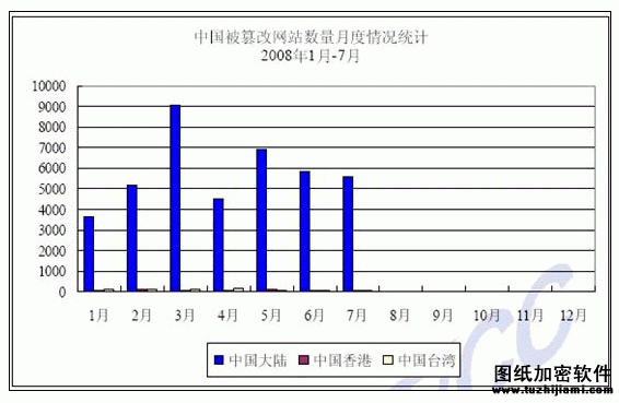 网站防篡改 立即部署WEB应用防火墙1