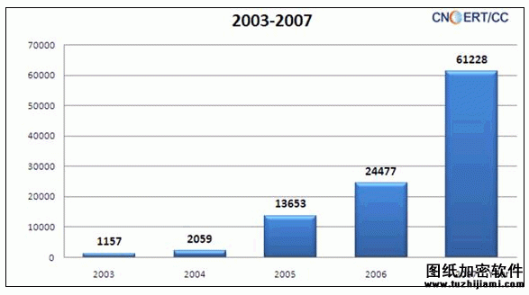 网站防篡改 立即部署WEB应用防火墙2