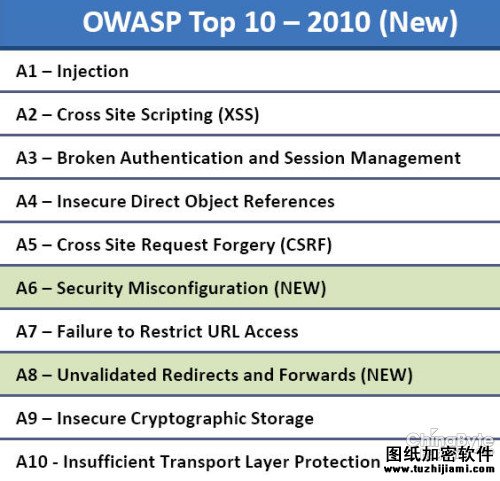 梭子鱼WEB应用防火墙 给力“云”安全