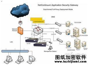 梭子鱼WEB应用防火墙 给力“云”安全