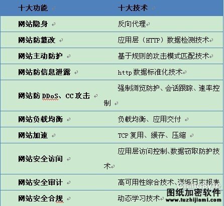 梭子鱼WEB应用防火墙 给力“云”安全