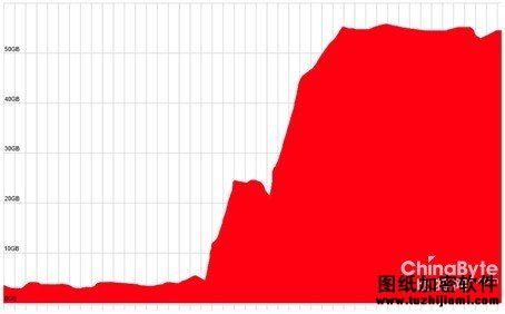 如何应对DDoS攻击勒索